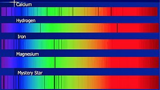 spectrum