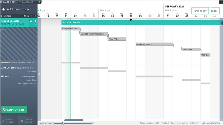 agantty gantt chart