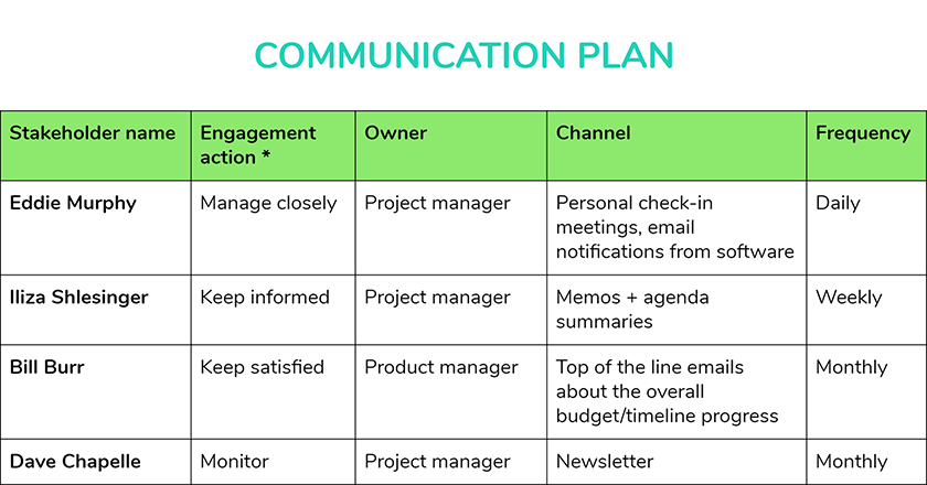 communication-plan