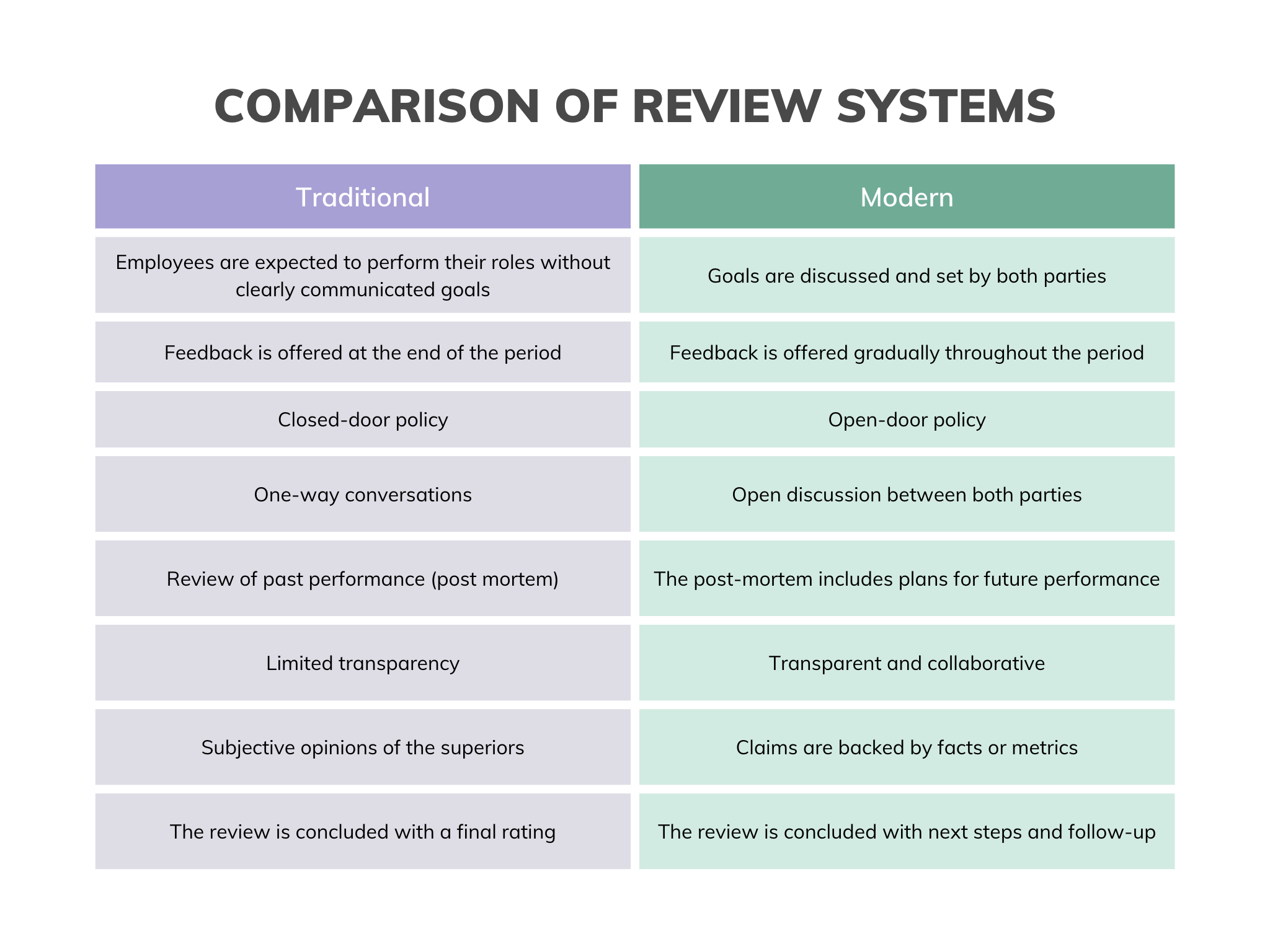 employee review comparison