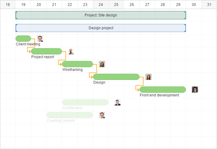 Critical Path in a Gantt Chart