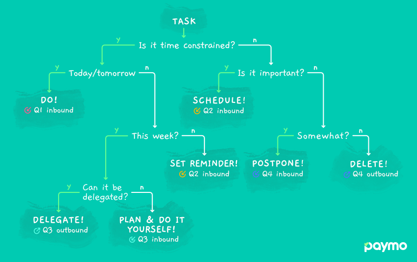 Decision Tree