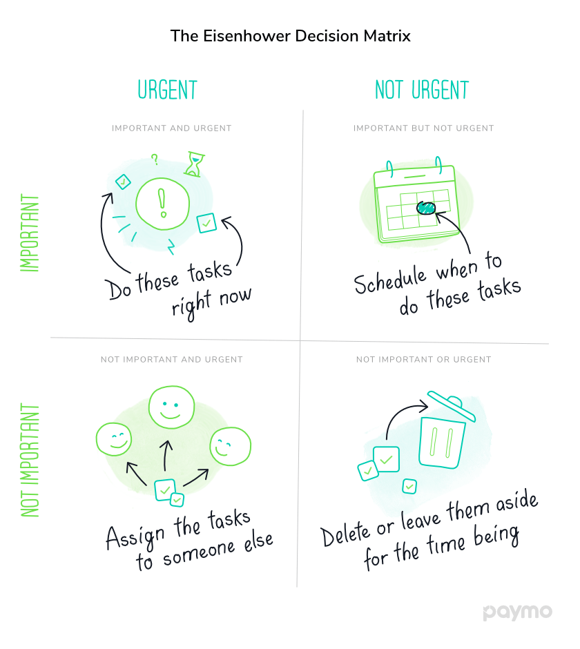 eisenhower-decision-matrix