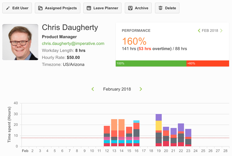 Featured image What’s New in Paymo: Expenses per Project, Employee Overtime