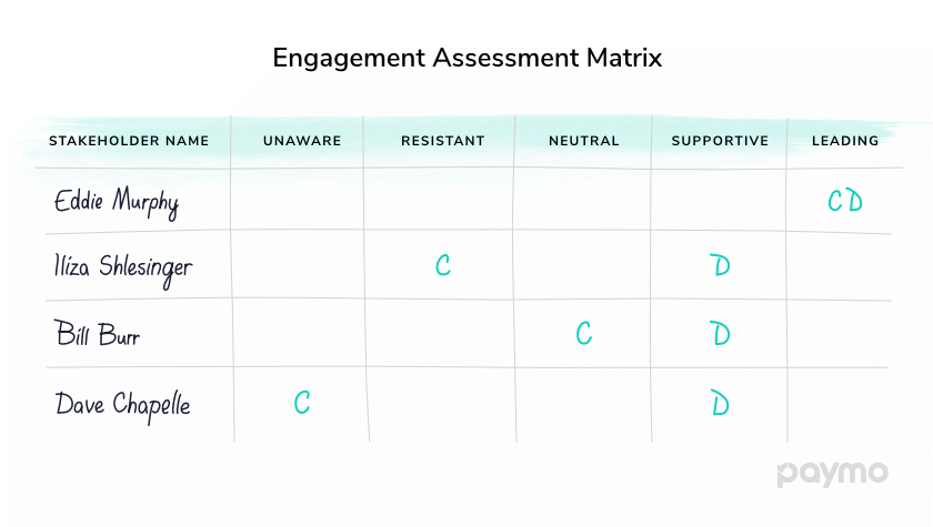 engagement-assessment-matrix