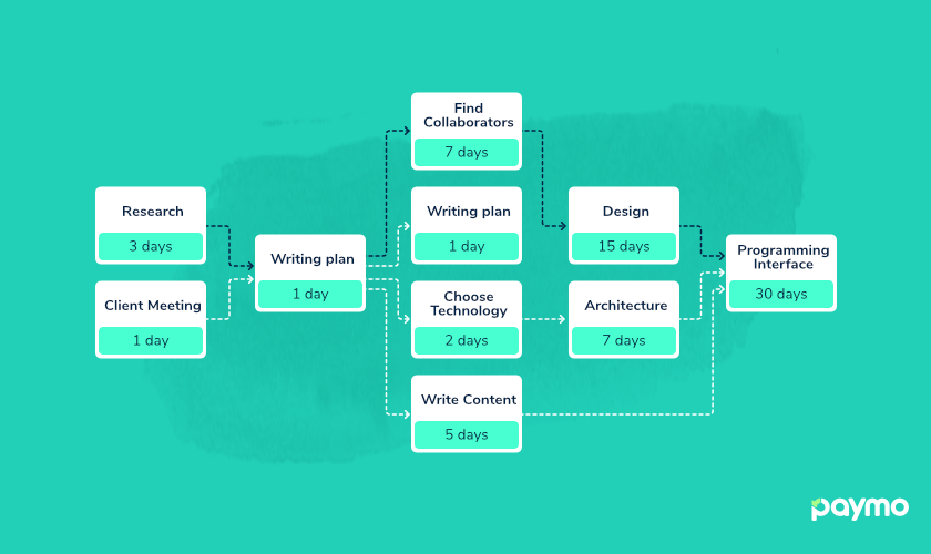 gantt-chart-diagram