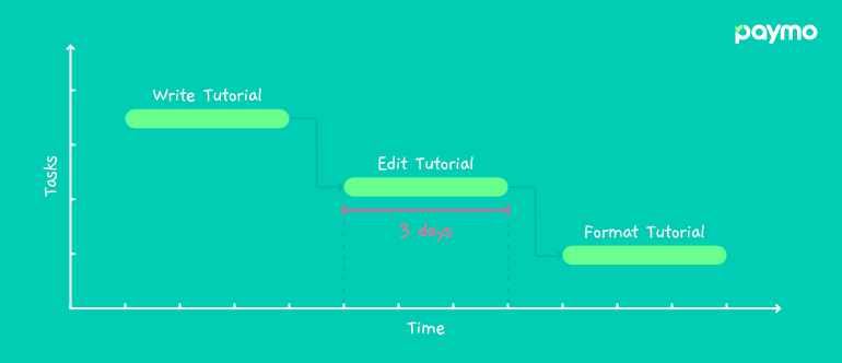 gantt chart explained