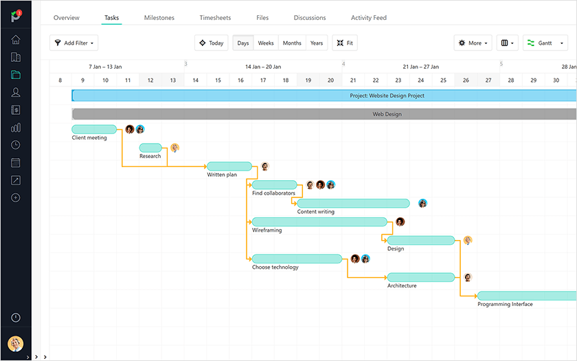 Gantt Chart