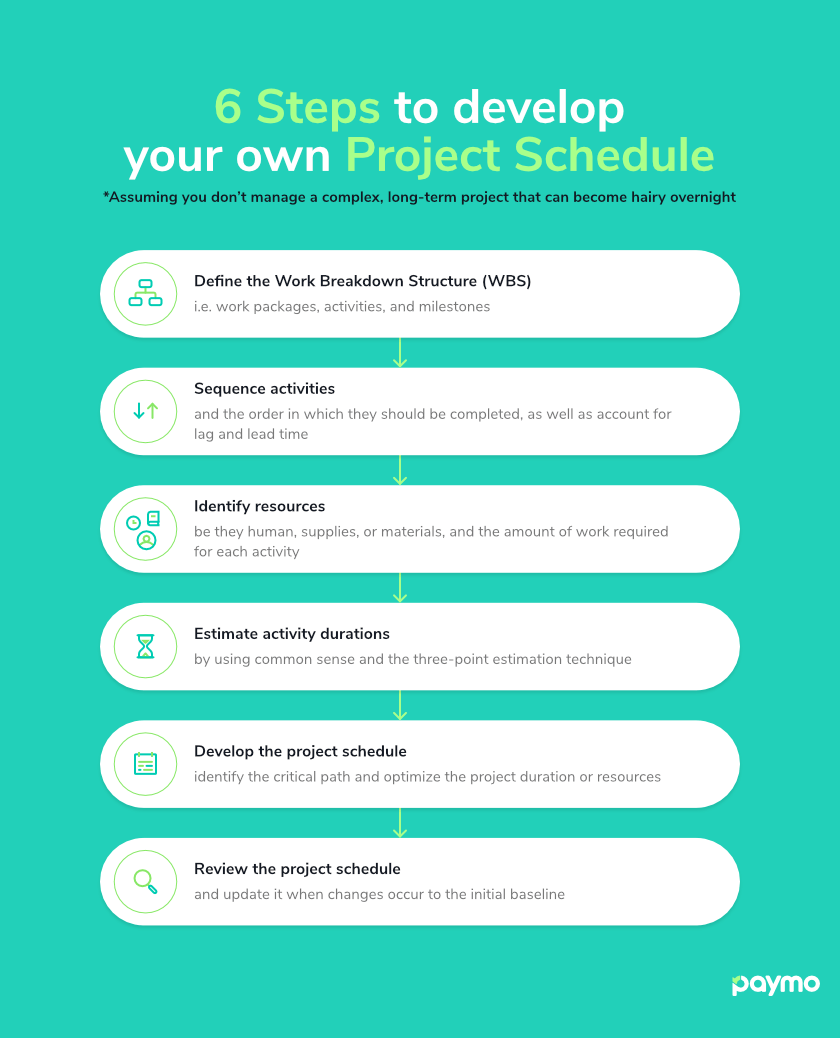 project schedule