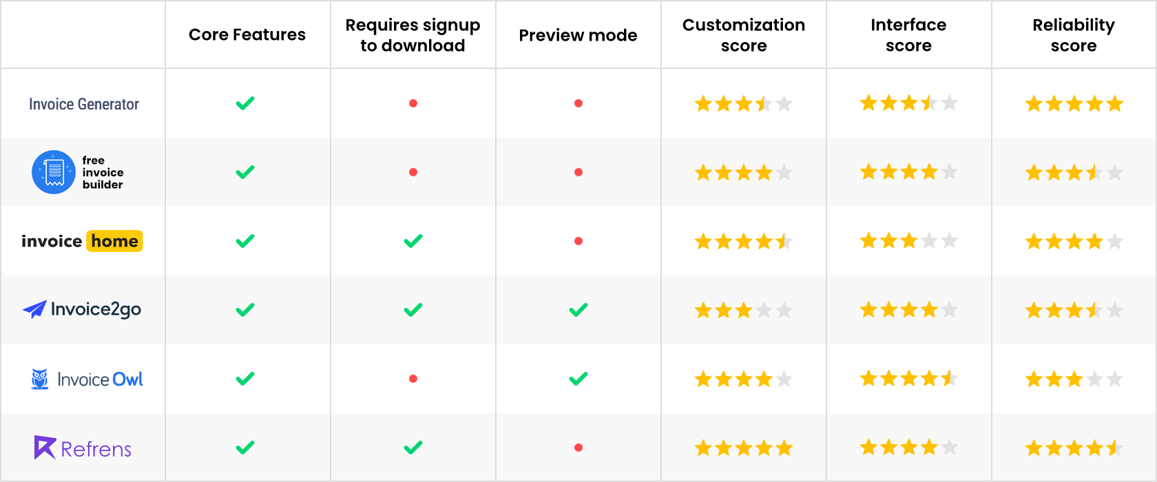 invoice generator comparison chart