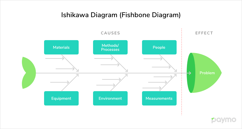 Ishikawa