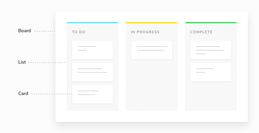 Kanban for task management