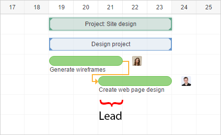 Lead Gantt Chart