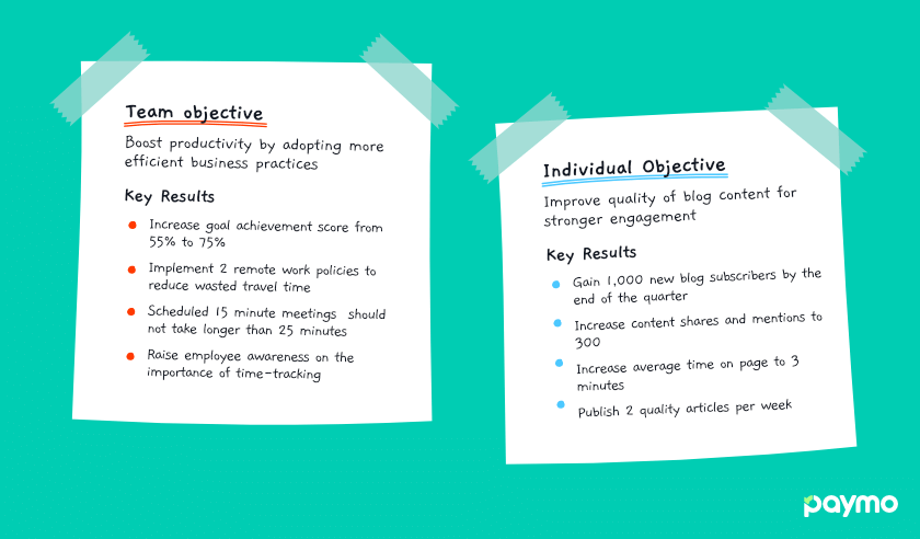 Objectives productivity method