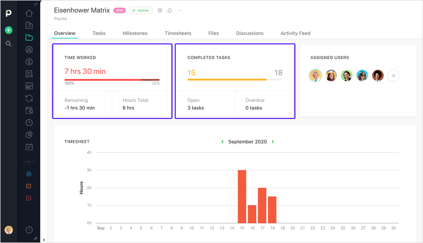 Overview time worked