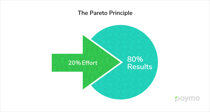 Pareto priority