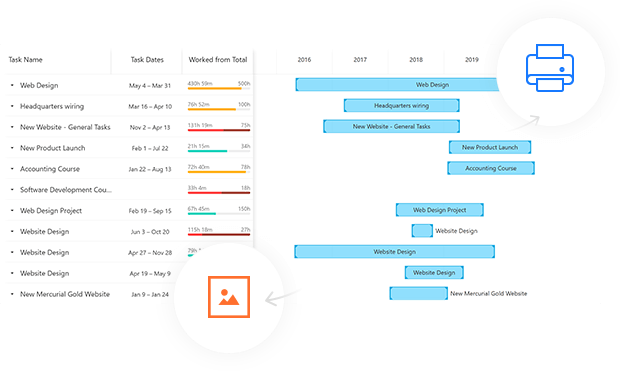 portofolio-gantt