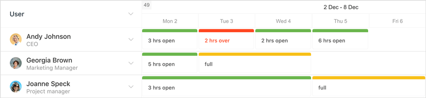 project schedule use