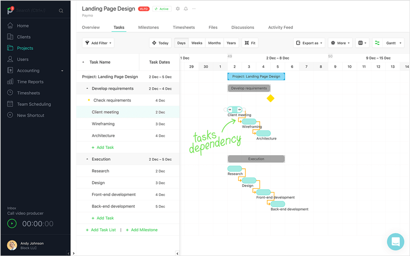 putting together a project schedule