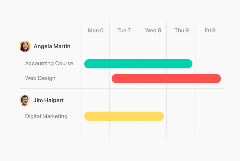 Featured image How to Create a Resource Plan and Schedule Your Team Effectively in Paymo