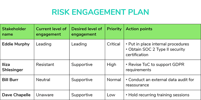 risk-engagement-plan for stakeholder management