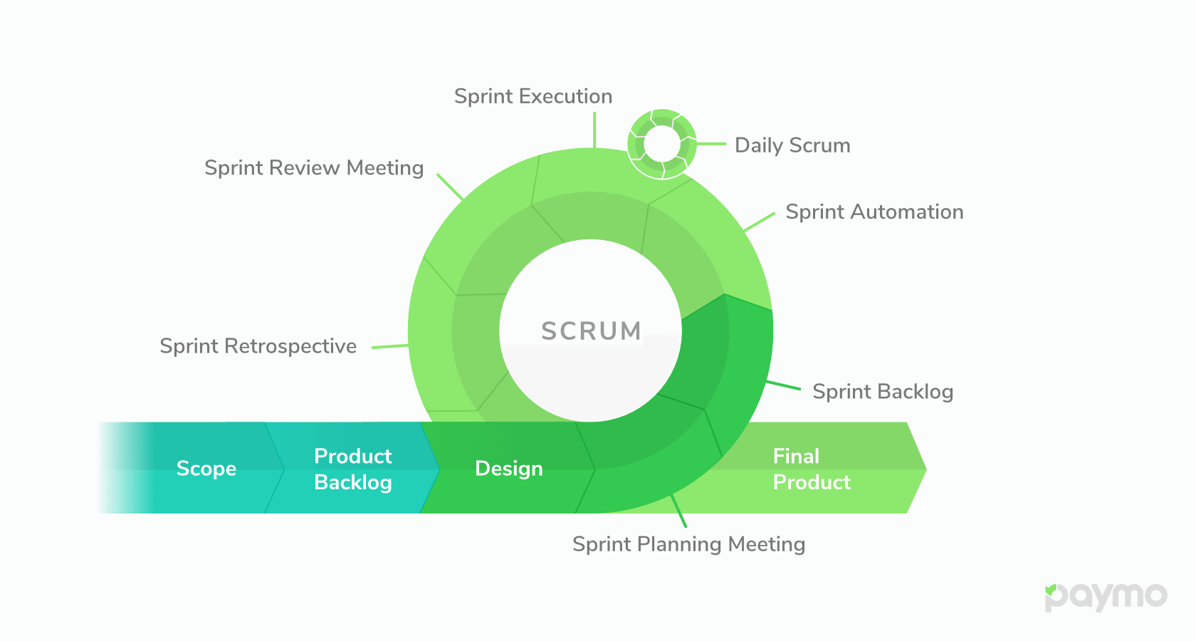 scrum