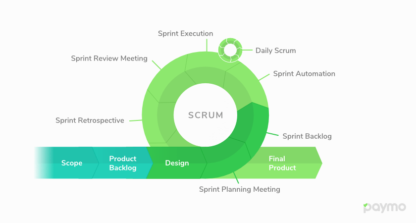 Scrum