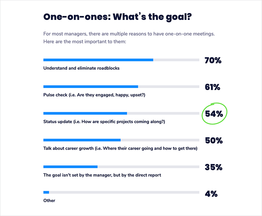 one-on-one meetings