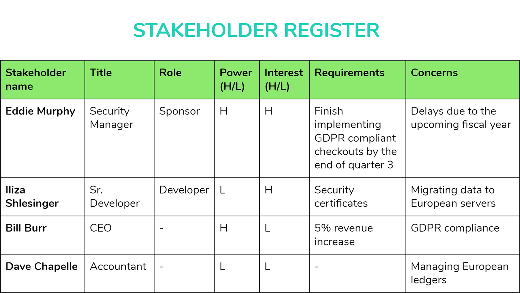 stakeholder-register