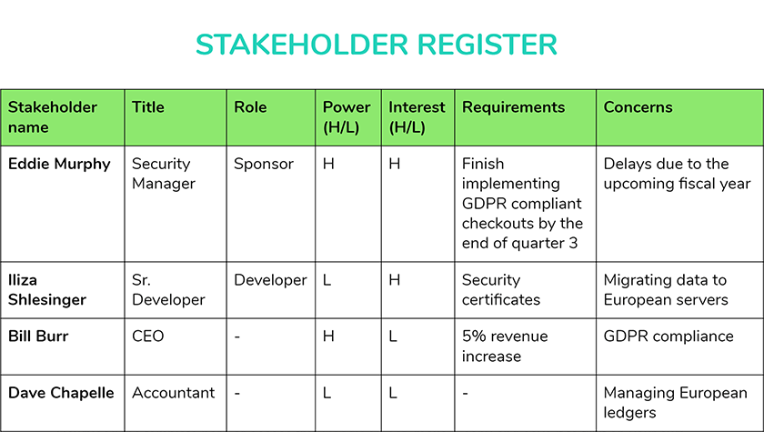 stakeholder-register