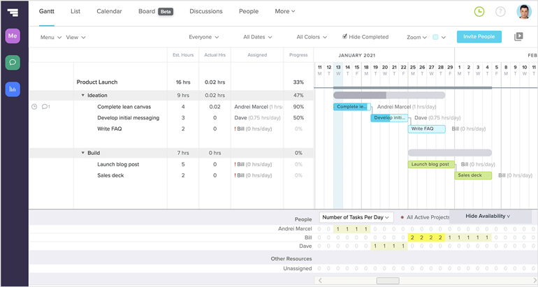 team gantt gantt chart