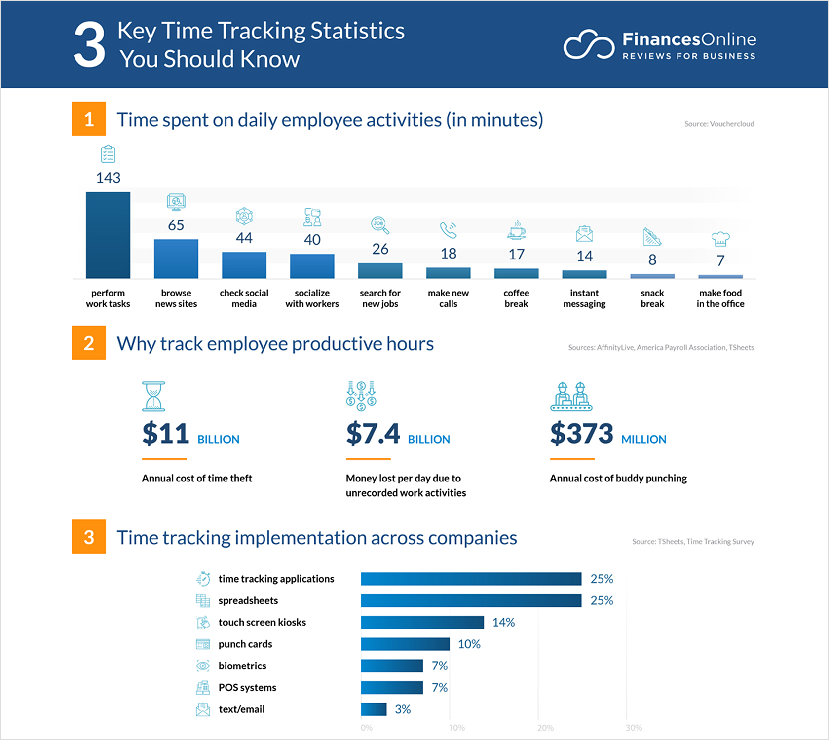 time tracking stats