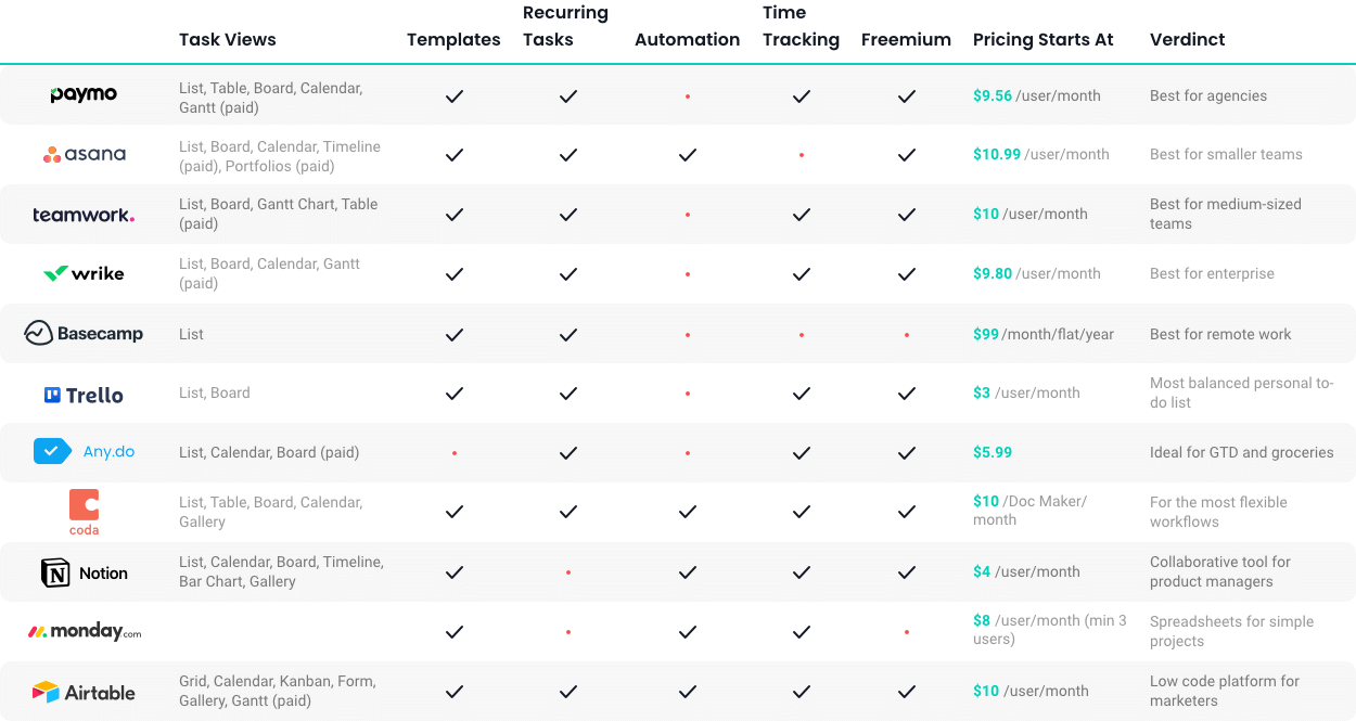 Task Management Software - Comparison Table