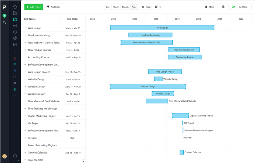 portfolio gantt chart