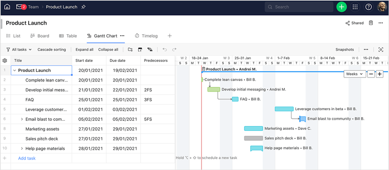 wrike gantt chart