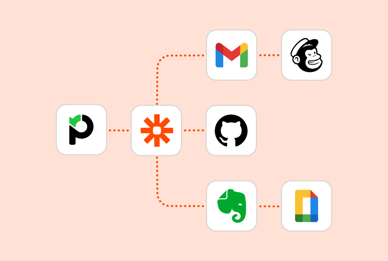 Featured image Top Zapier Integrations in Paymo