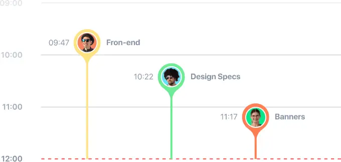 Real-time active timers