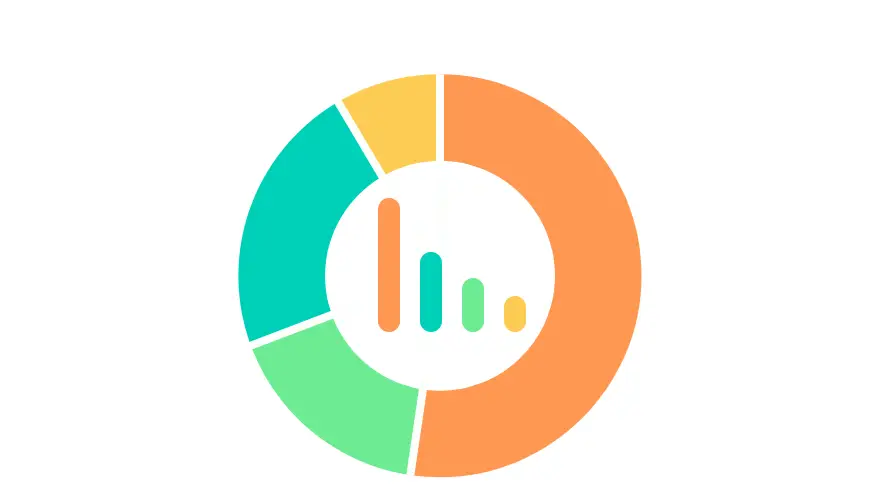 Pie & bar chart reports