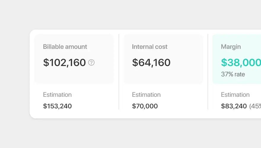 Track profit margin