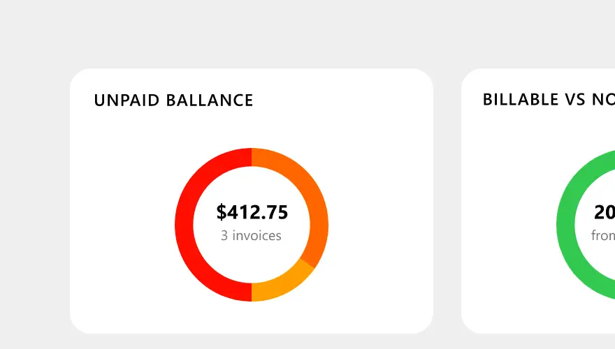 Customizable dashboard