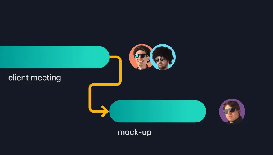 Gantt charts